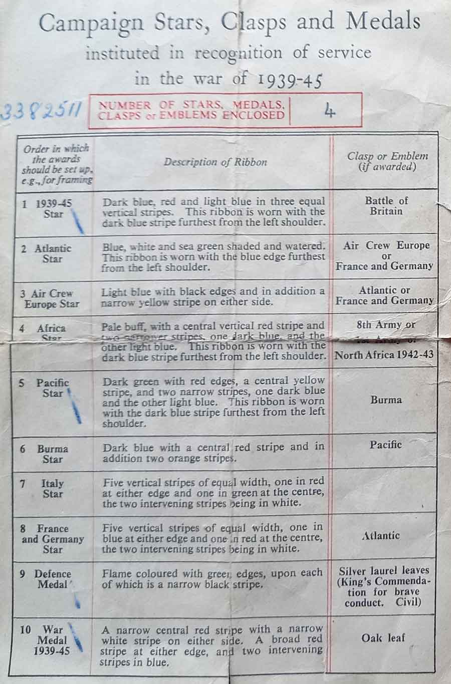 Image of document accompanying the medals of John William Howarth lost during the sinking of the Lisbon Maru