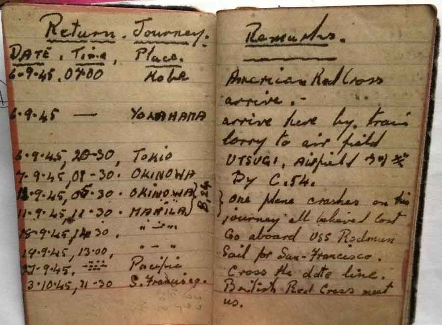 Return Journey page 1 of a diary of repatriation from Japan to the UK kept by Albert Godwin of the Royal Engineers, survivor of the sinking of the Lisbon Maru
